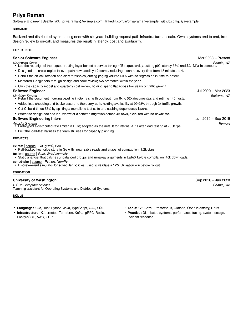 The Compact sans template, compiled